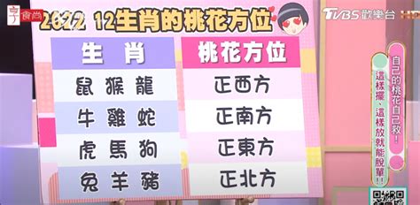 找財位 app|怎麼找到家中真正的財位、桃花位？命理大師6張圖讓你秒懂！